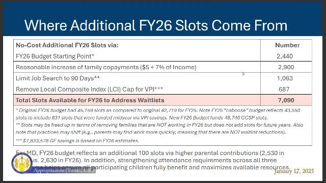 Virginia Preschool Initiative aims to add 7000 slots amid rising child care demand