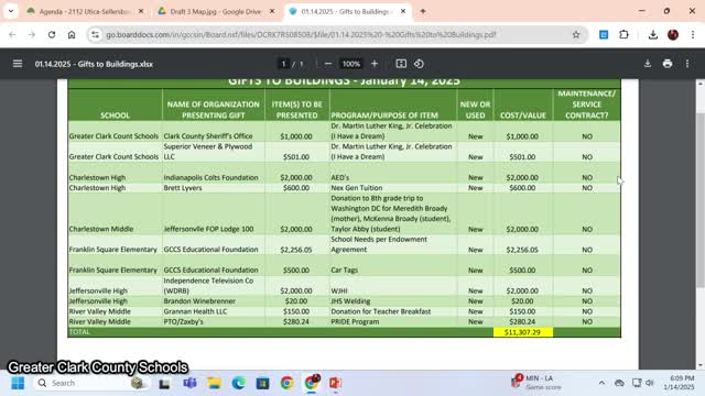Meeting actions: trustees approve gifts, appointments, agreements and motions; summary of votes