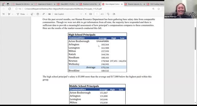 Subcommittee recommends higher pay ranges for Brookline principals; forwards to full committee