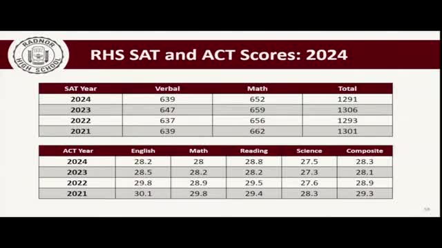 Radnor High School surpasses national averages in SAT and ACT scores while addressing minority enrollment gaps