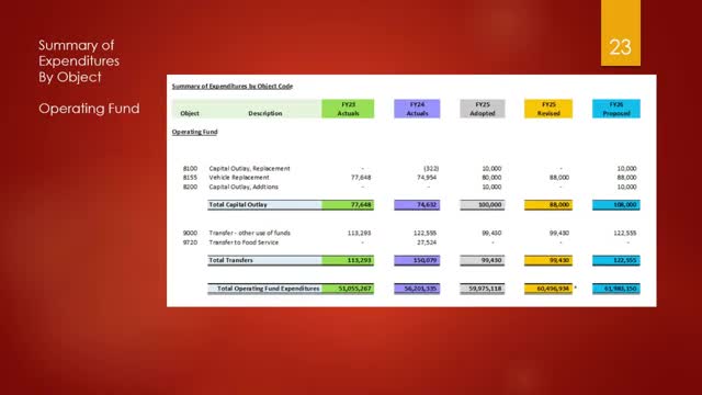 School Board faces $300K shortfall as enrollment declines impact budget planning