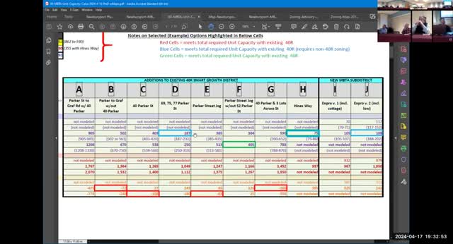 New River Board debates zoning changes to boost affordable housing inventory