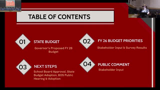 Governor proposes $1 billion education funding boost for Virginia K-12 schools over biennium