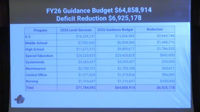 North Andover schools face $6.9M budget cuts risking teacher layoffs and program reductions