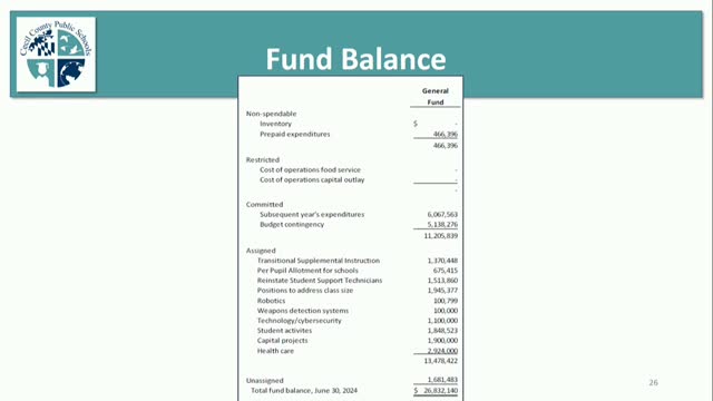 School District Budget Faces Cuts Amid Rising Cybersecurity and Special Education Needs