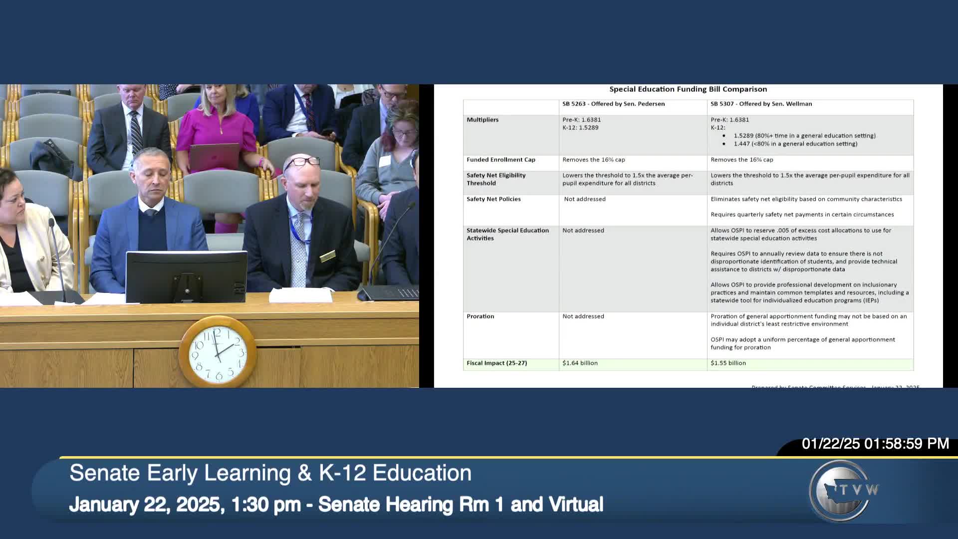 Superintendents urge Washington lawmakers to address $100M special education funding crisis