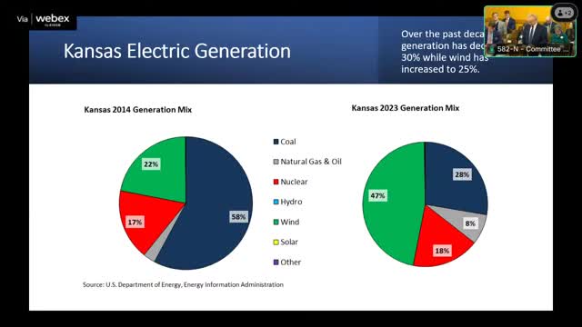 Southwest Power Pool faces electricity reliability crisis as coal plants retire rapidly