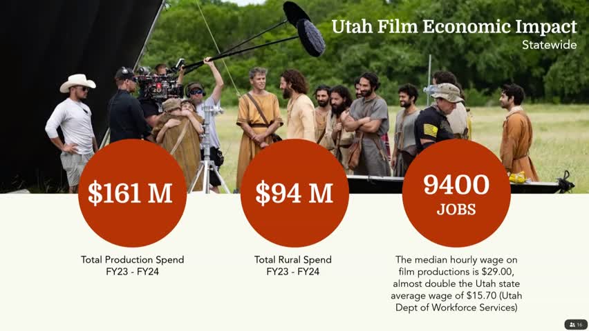 Utah's rural film incentive boosts production and creates 100 high-paying jobs
