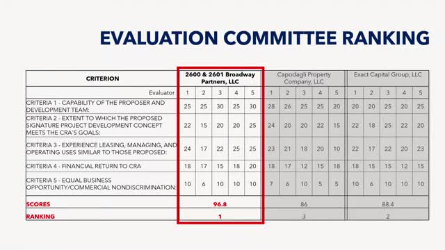 Riviera Beach CRA directs staff to negotiate Rafiki Tiki lease expansion; board asks for clear terms and market check