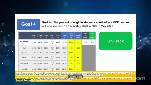 CPS reports gains in College Credit Plus participation and says it is on track to reduce chronic absenteeism