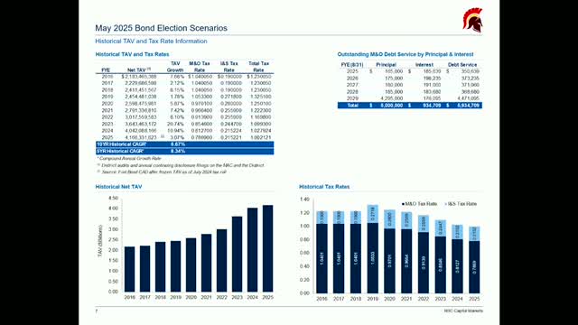 Stafford School Board plans $80M bond election with no tax rate increase