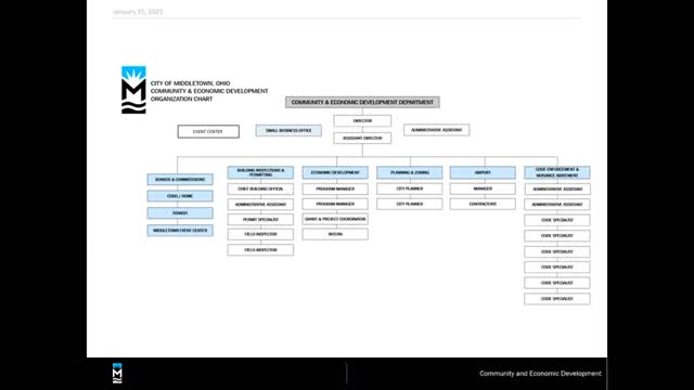 City weighs redevelopment options for Town Mall, Renaissance Point rising as mixed‑use anchor