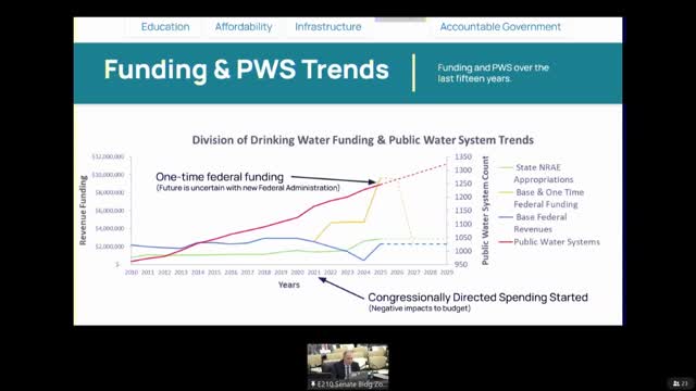 Utah becomes first state to test all public schools for lead in drinking water