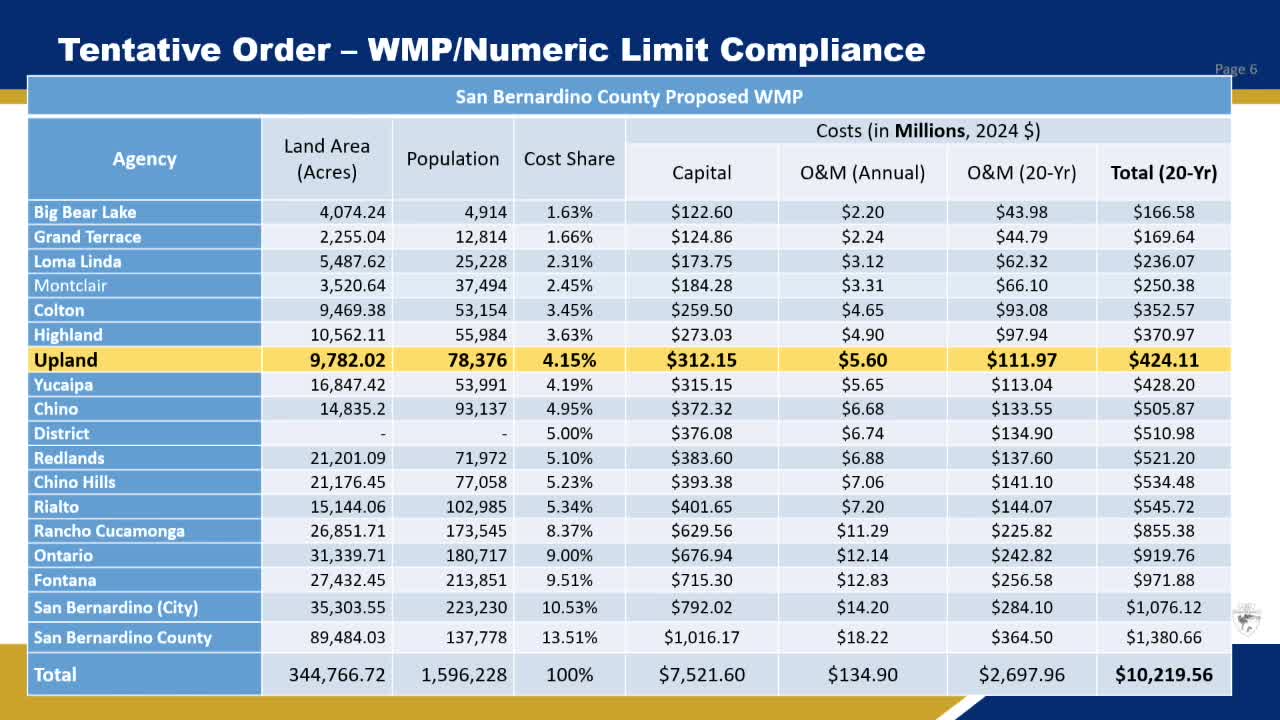 San Bernardino County cities unite against costly new stormwater permit regulations