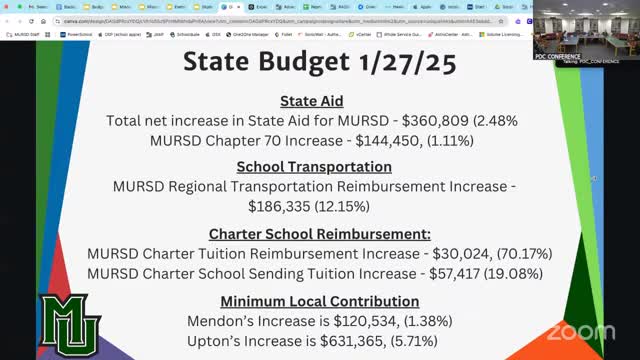 State budget proposal adds roughly $360,000 to Mendon-Upton schools; transportation and charter aid changes noted
