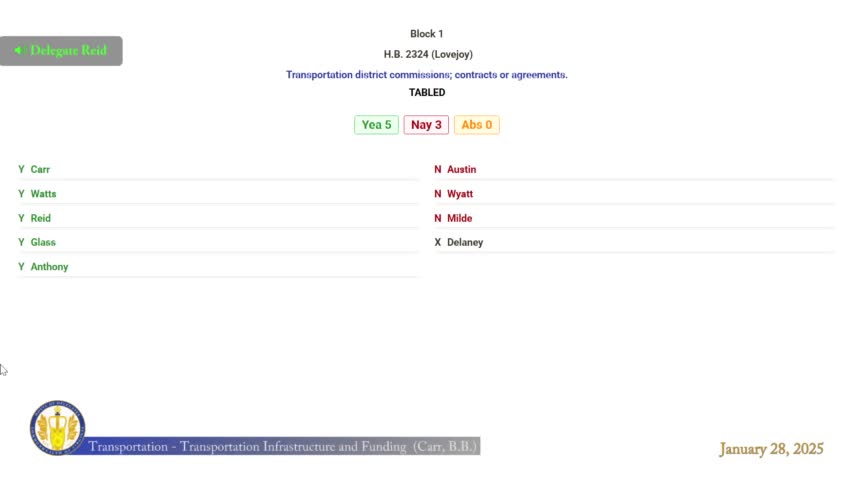 Committee refers Virginia toll‑cap bill to appropriations after fiscal concerns