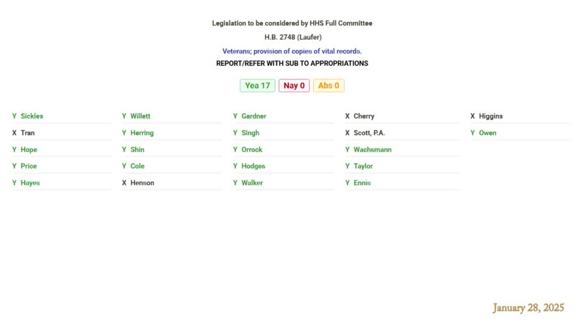 Committee reports dozens of health and social-services bills to appropriations or the calendar; one education/funding bill tied 9-9 and failed