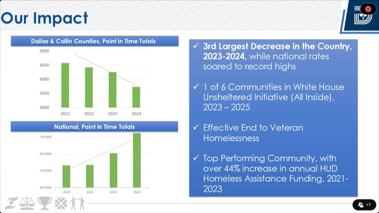 Dallas targets 50% reduction in unsheltered homelessness with new Street to Home initiative