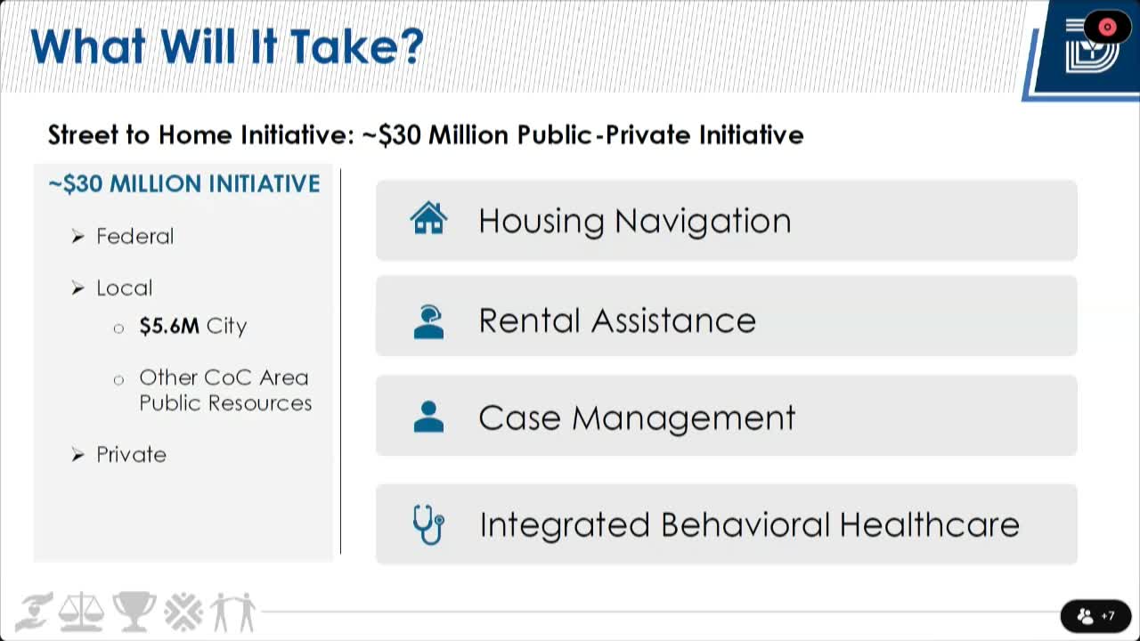 Dallas seeks $5.6 million in ARPA funding to house 185 individuals amid homelessness crisis