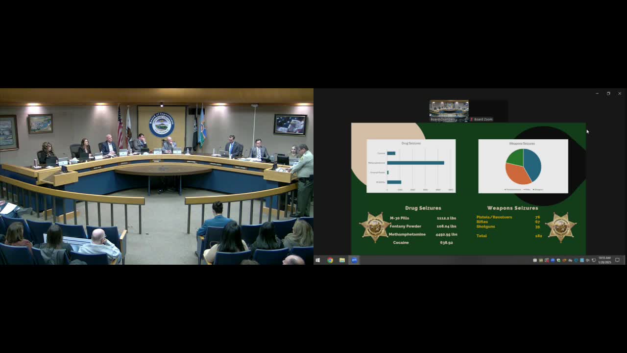 Imperial County Sheriff reports alarming rise in drug and weapon seizures