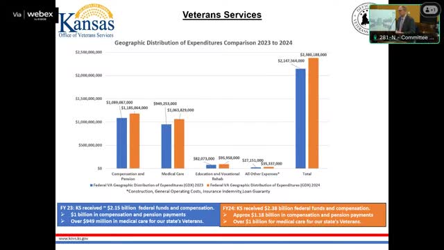 Topeka VA project seeks $49 million funding amid rising veteran service demands