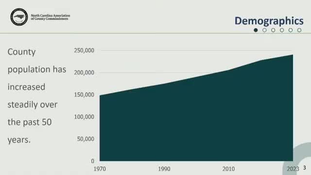 Gaston County sees steady population growth and economic shifts over past 50 years