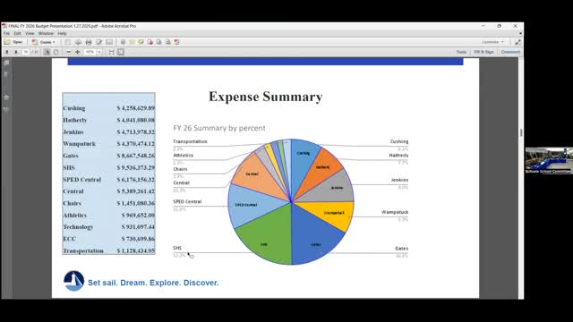 Scituate School District outlines $52M budget focusing on special education and technology upgrades
