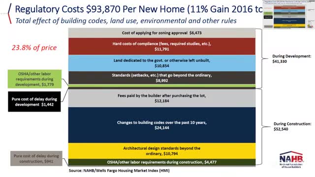 Connecticut faces housing crisis as 89% of households priced out of new homes