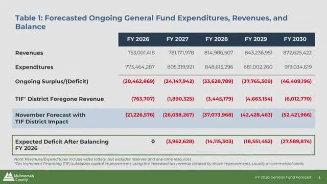 City faces $21 million deficit as fiscal challenges mount for 2026 budget