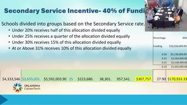School Board Approves $42K Campus Allotment to Enhance Student Services Across District