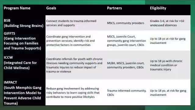 University of Tennessee launches gang intervention programs to combat youth violence in Memphis