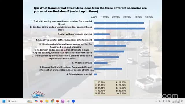 Planning commission backs drafting mixed‑use zoning for downtown Commercial Street