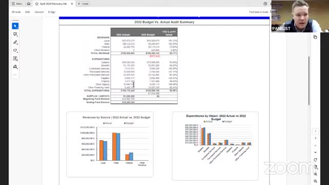 Scranton finances show $795000 surplus as 2024 budget discussions commence