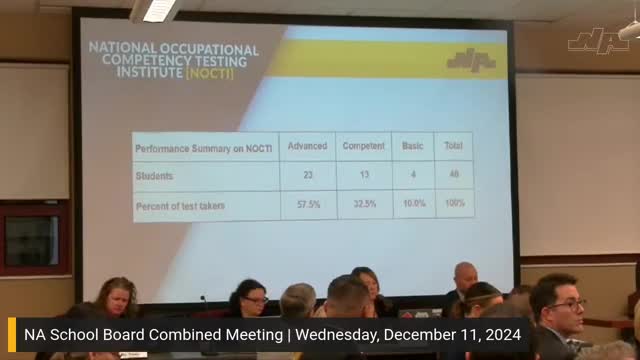 North Allegheny School District ranks top in Pittsburgh area and state academic achievements