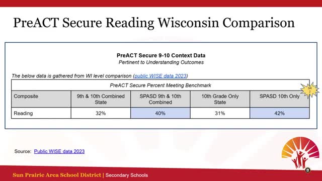 Sun Prairie students surpass state averages in college readiness ACT scores
