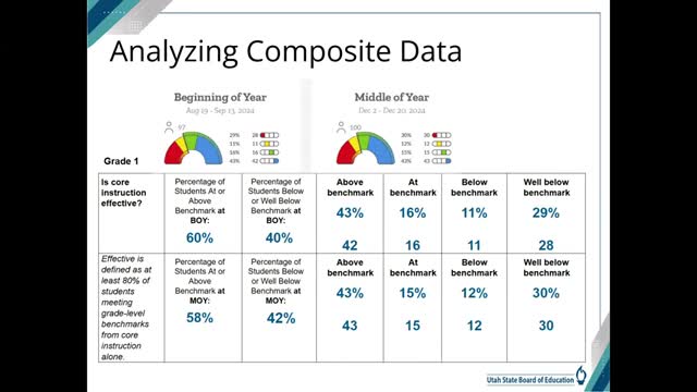 State education staff train district leaders to analyze mid‑year Acadience data in ALO
