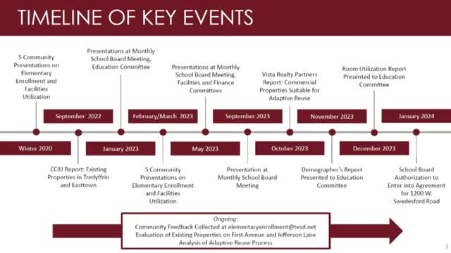 Tredyffrin Easttown School District considers new property to address rising enrollment demands