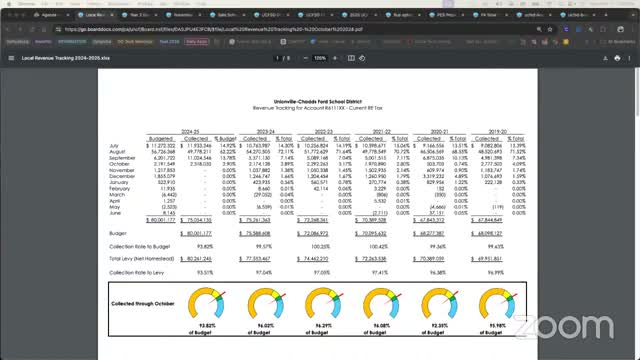 Unionville High School ski club seeks approved day out of school for Vermont trip; board to vote next week