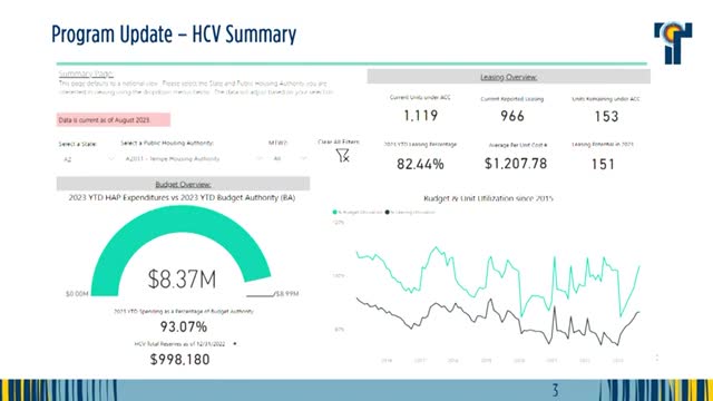 Tempe Housing Authority achieves 96% HUD performance rating and acquires land for affordable housing