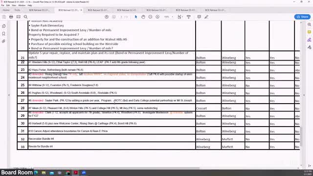 Board seeks clarity after Taft Elementary Montessori decision; questions about student displacement and transportation