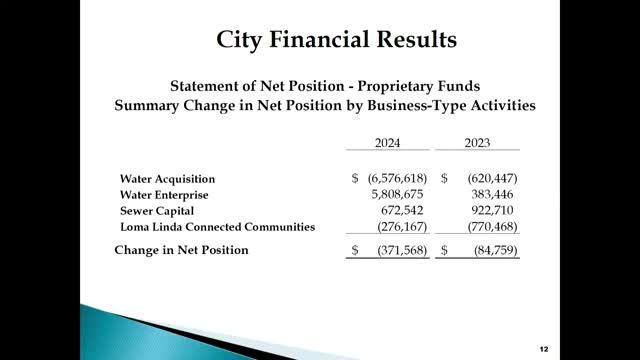 Loma Linda reports $372K operational loss amid ongoing financial challenges