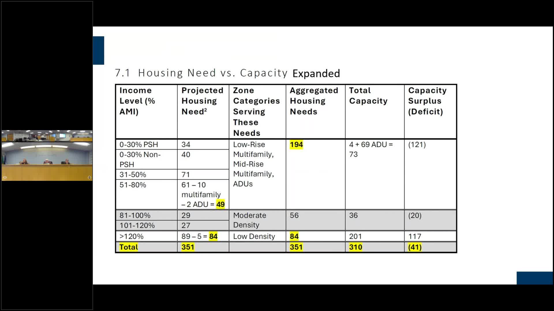 Island County plans 350 new homes to meet affordable housing mandates