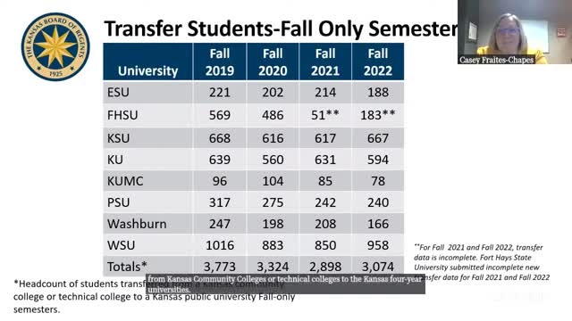 Kansas universities streamline transfer process with new degrees and enrollment data