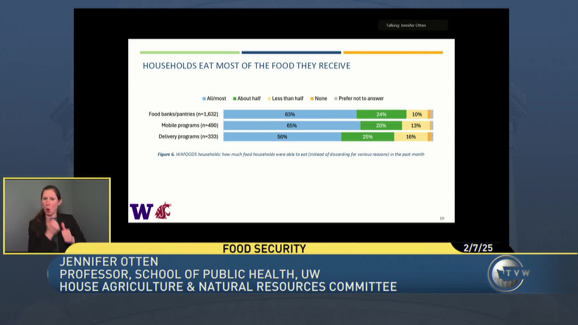 Washington food insecurity worsens with rapid price hikes and limited access to groceries
