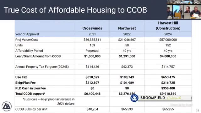 Broomfield secures $2M state grant for Ulysses affordable housing project