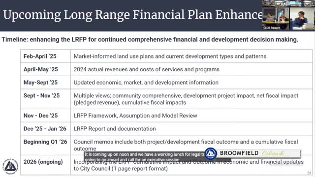 Council votes unanimously to hold executive session for legal updates, records and procurement training