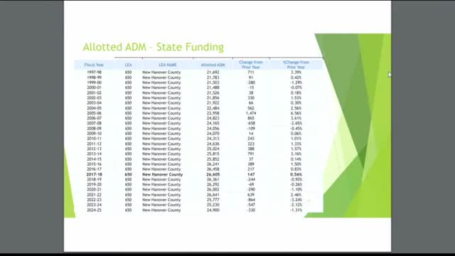 School district projects loss of 13 teachers due to declining student enrollment