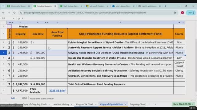 Panel approves referral of ongoing, one‑time and opioid funding lists after amendments