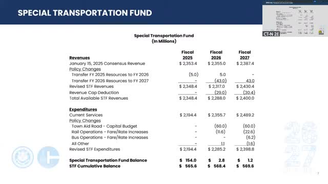 Budget would move Town Aid Road to capital budget and raise transit fares to help defray growing costs