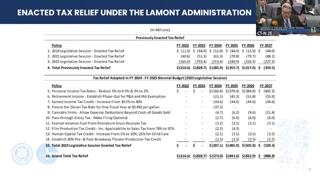 Governor Lamont proposes $888 million tax relief and education funding in budget plan